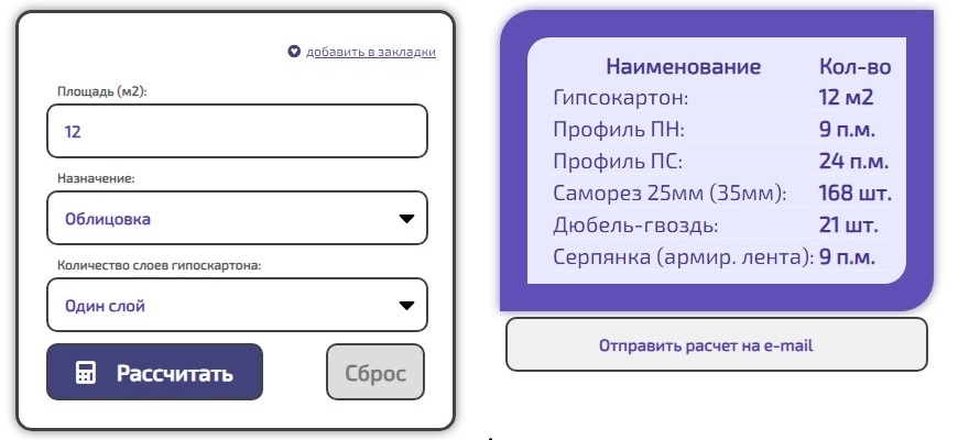 Как правильно крепить гипсокартон к стене с профилем