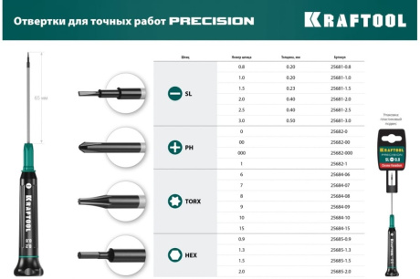 Купить Precision отвертка для точных работ SL 2.0  KRAFTOOL  25681-2.0 фото №11