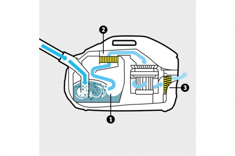 Купить Пылесос Karcher с аквафильтром DS 6 фото №3