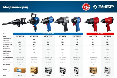 Купить Гайковерт 64285 МГ-320 ударный пневмо Зубр фото №7
