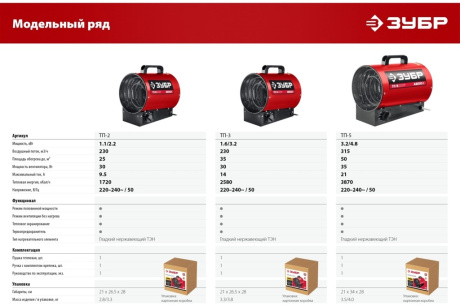 Купить Электрическая тепловая пушка ЗУБР 4.8 кВт ТП-5 фото №14
