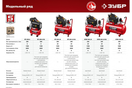 Купить Компрессор КП-200-24 Н6 Зубр с набором 24л  1500Вт фото №10