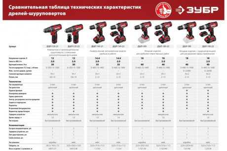 Купить Ак. дрель-шуруп. "ЗУБР" ДШЛ-145-21 14 4В фото №15