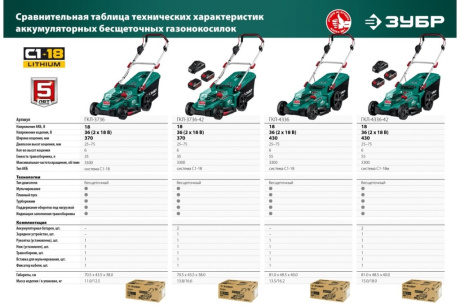 Купить Аккумуляторная газонокосилка 36 В Зубр ГКЛ-4336-42 фото №22