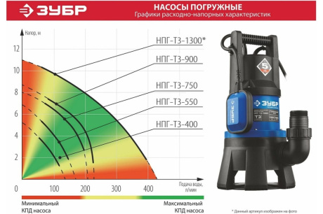 Купить Насос НПГ-Т3-900 дренаж для грязной воды Зубр 900Вт фото №14