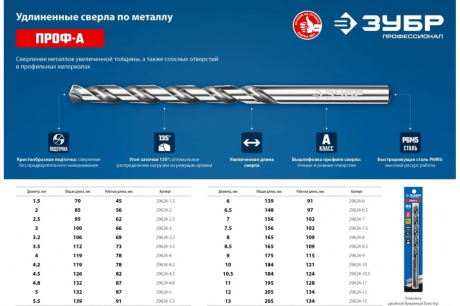 Купить ЗУБР ПРОФ-А 3 5х112мм  Удлиненное сверло по металлу  сталь Р6М5  класс А фото №4