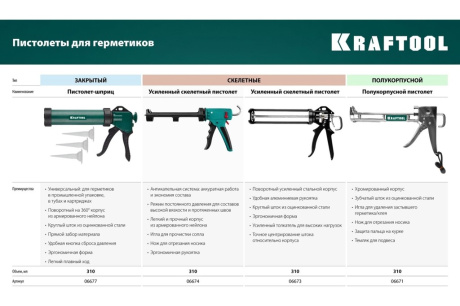 Купить KRAFTOOL Grand 2-in-1 скелетный пистолет для герметика 310 мл 06674 фото №9