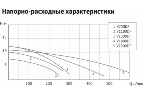 Купить Фекальный насос UNIPUMP FEKACUT V1300DF фото №4