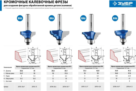 Купить Фреза 28706-41.3 -41 3х18мм кромочная калевочная Зубр фото №7